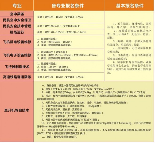 西南航空專修學院報名條件