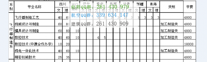 四川航天職業技術學院2016年招生簡章