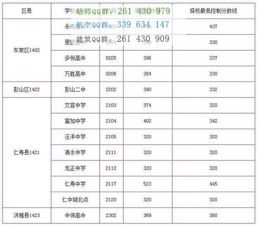 眉山衛生職業學校