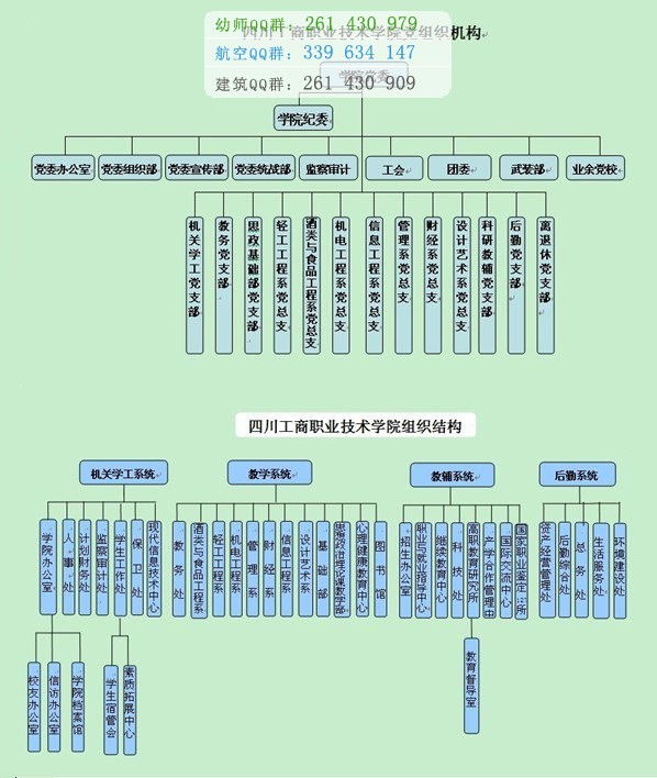 四川工商職業技術學院招生辦聯系電話