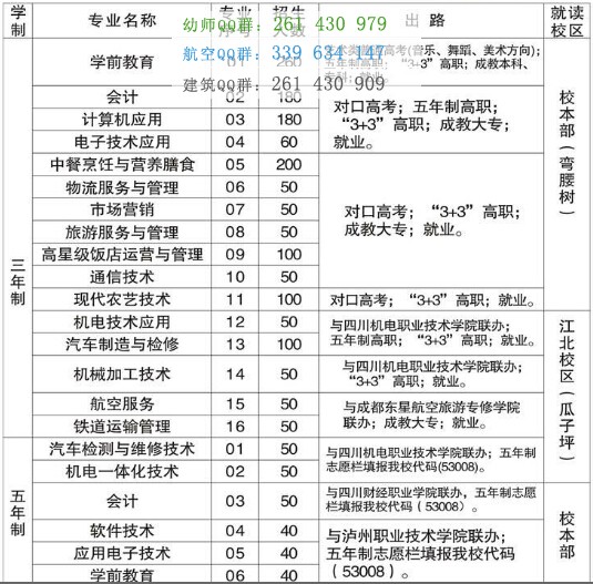 攀枝花市經貿旅游學校招生簡章