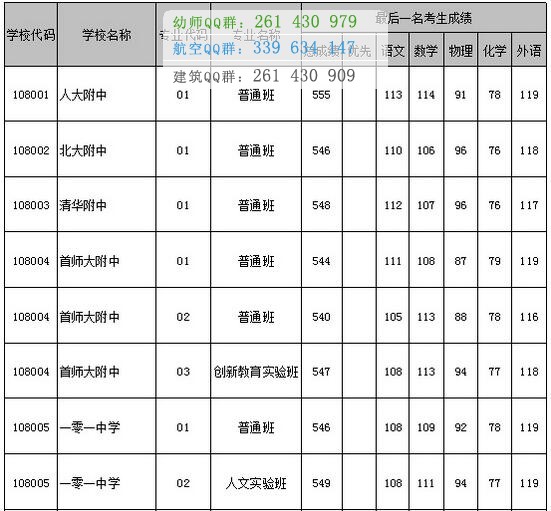 北京市海淀區衛生學校