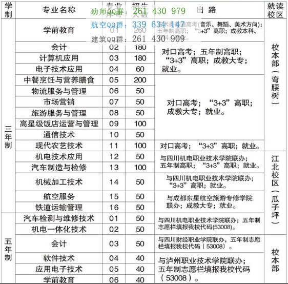 攀枝花市經貿旅游學校2016年招生計劃