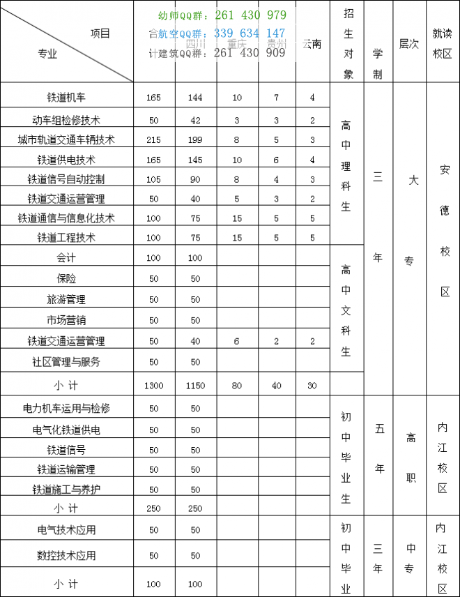 內江市鐵路機械學校招生簡章