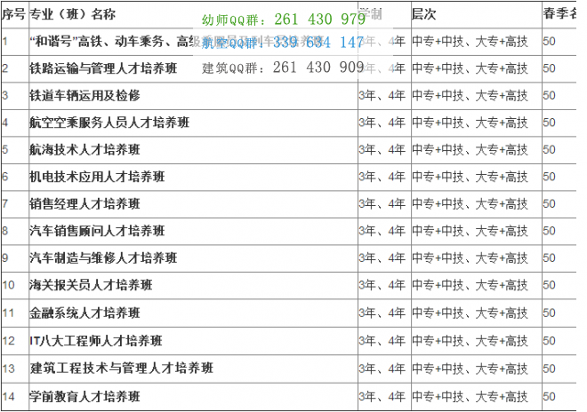 成都鐵路運輸學校招生簡章