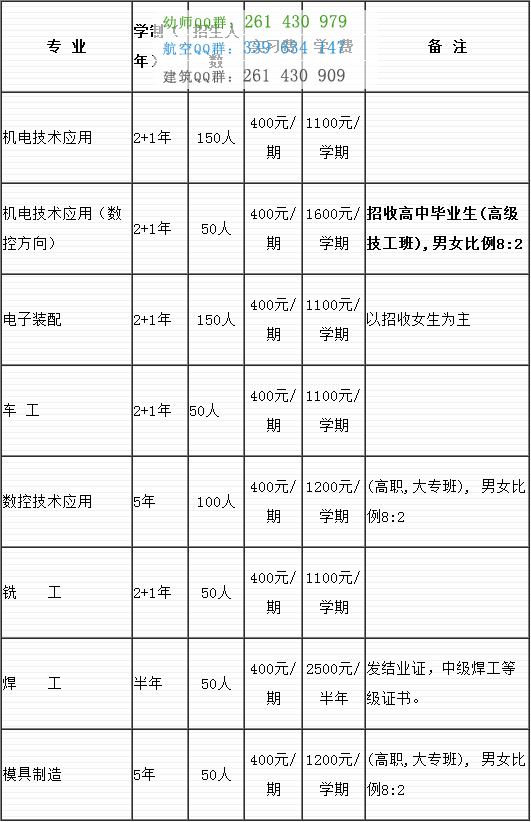 雅安航空工業聯合技工學校招生簡章