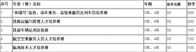 達州遠航職業技術學校招生簡章