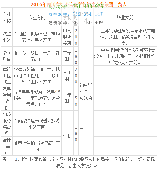 四川省經濟管理學校2016年招生計劃