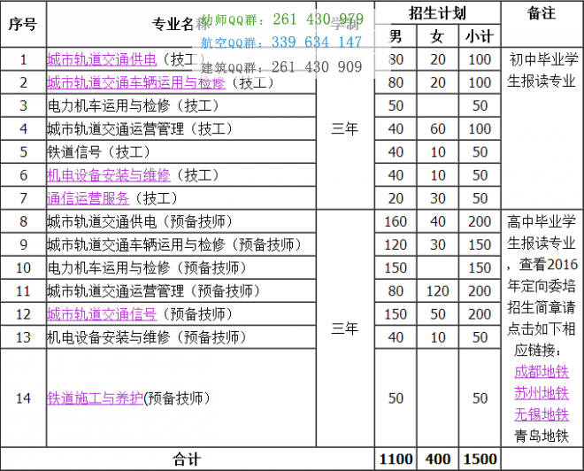 重慶鐵路運(yùn)輸高級技工學(xué)校招生簡章