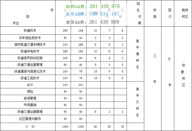 四川管理職業(yè)學(xué)院2016年招生簡章