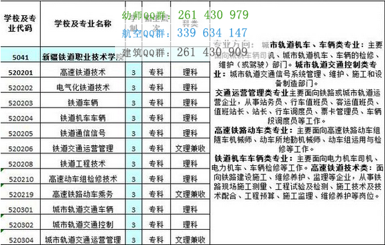 新疆鐵道職業技術學院2016年招生簡章