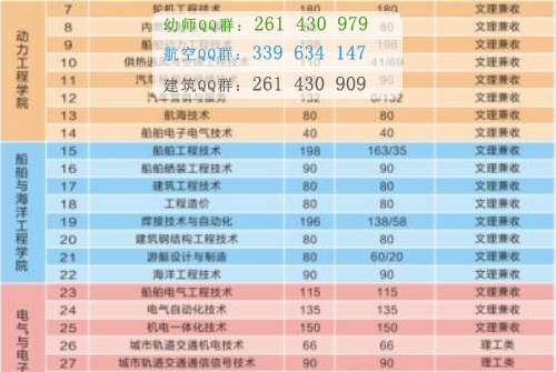 武漢船舶職業技術學院2016年招生簡章