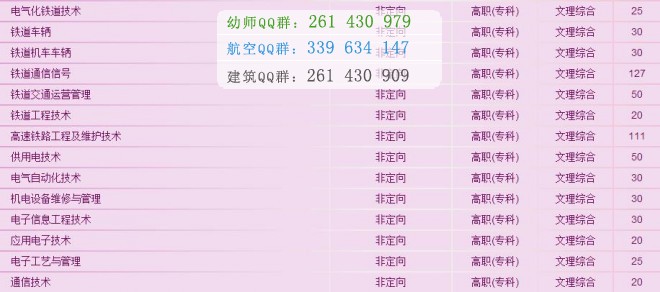 武漢鐵路職業技術學院2016年招生簡章