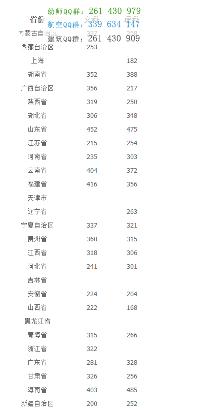 重慶城市管理職業學院2016年招生錄取分數線