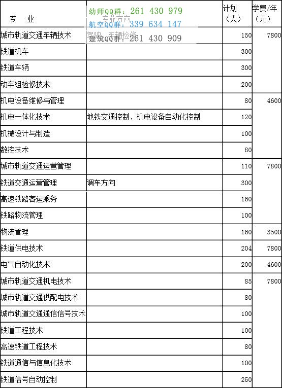 湖南鐵路科技職業技術學院2016年招生簡章