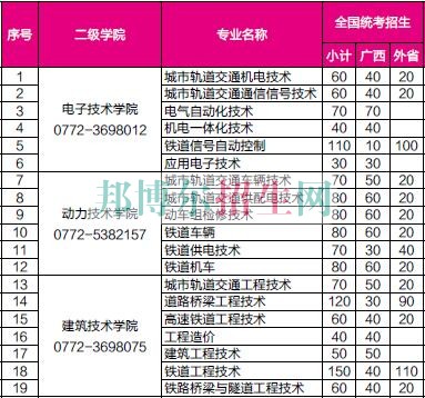 柳州鐵道職業技術學院2016年招生簡章