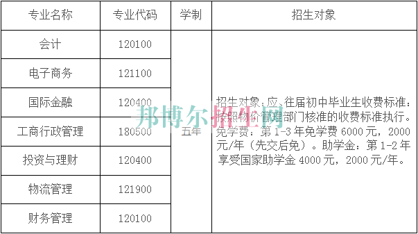 云南商務職業學院2016年招生簡章