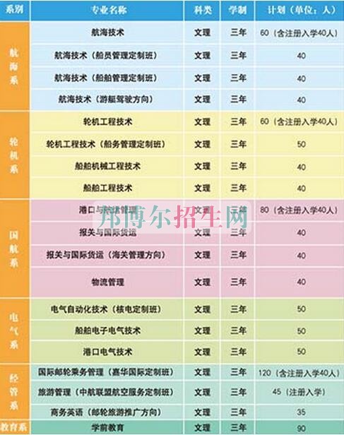 大連航運職業技術學院2016年招生簡章