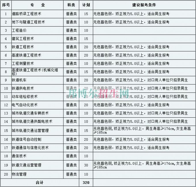 天津鐵道職業技術學院2016年招生簡章