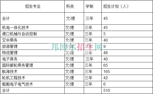 山東海事職業學院2016年招生簡章