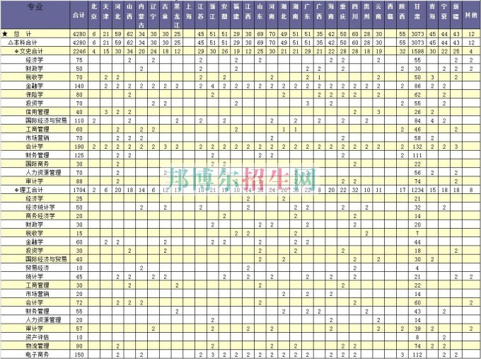 蘭州商學院2016年招生簡章