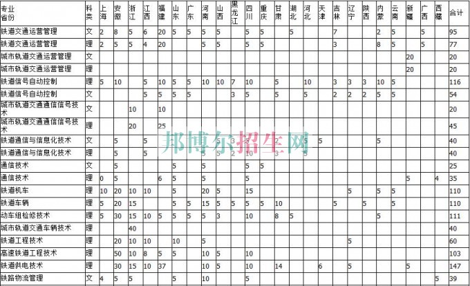 南京鐵道職業技術學院2016年招生簡章