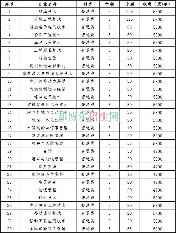 江蘇海事職業技術學院2016年招生簡章