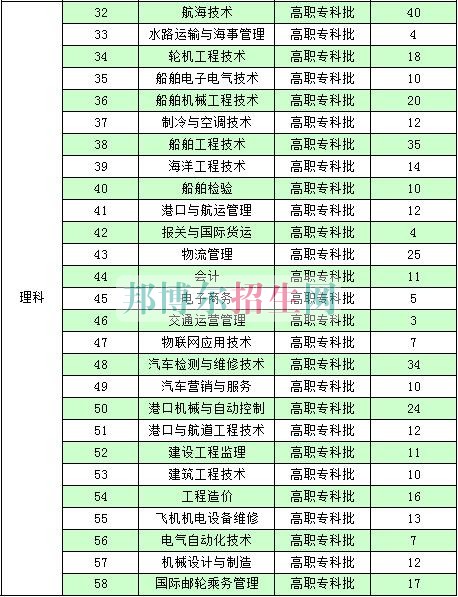 南通航運職業技術學院2016年招生簡章