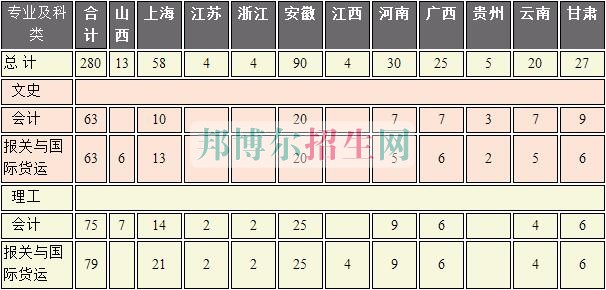 上海海事職業技術學院2016年招生簡章