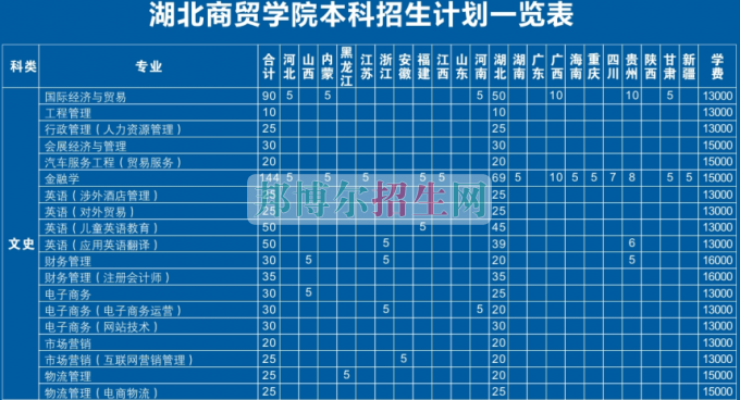 湖北工業大學商貿學院2016年招生簡章