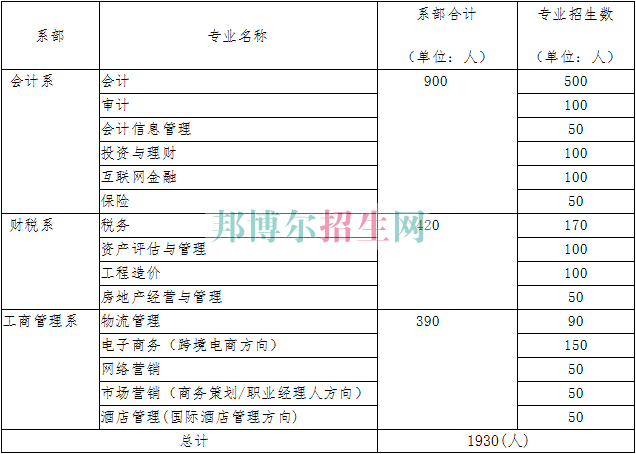 湖北財稅職業學院2016年招生簡章