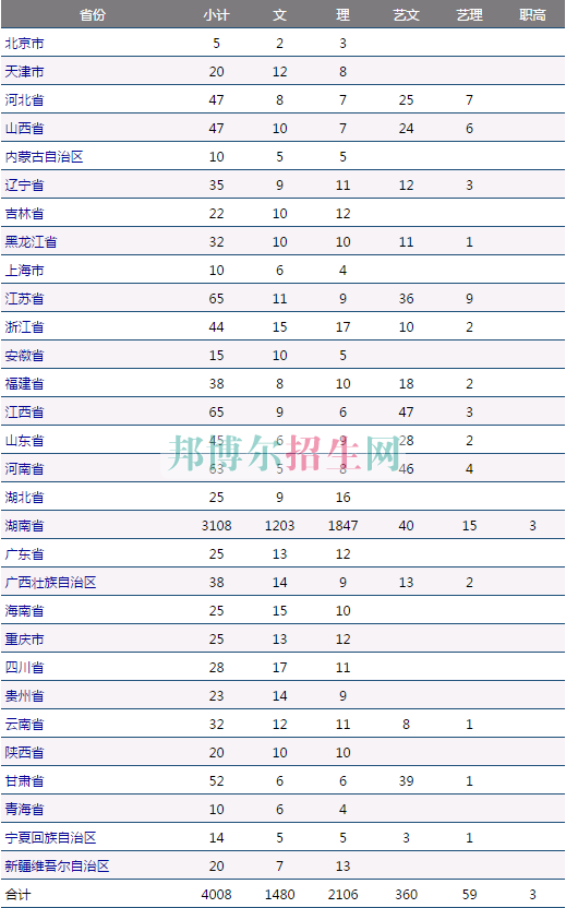 湖南商學(xué)院2016年招生簡(jiǎn)章