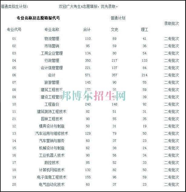 四川三河職業學院2016年招生簡章