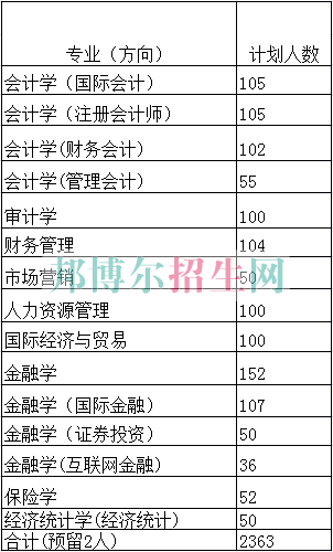 天津財經大學珠江學院2016年招生簡章