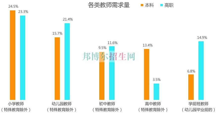 成都有哪些幼師專業學校