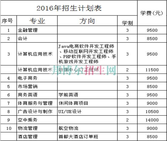 北京經濟技術職業學院學費