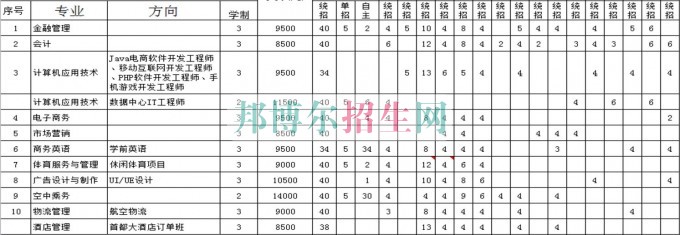 北京經(jīng)濟(jì)技術(shù)職業(yè)學(xué)院2016年招生簡章