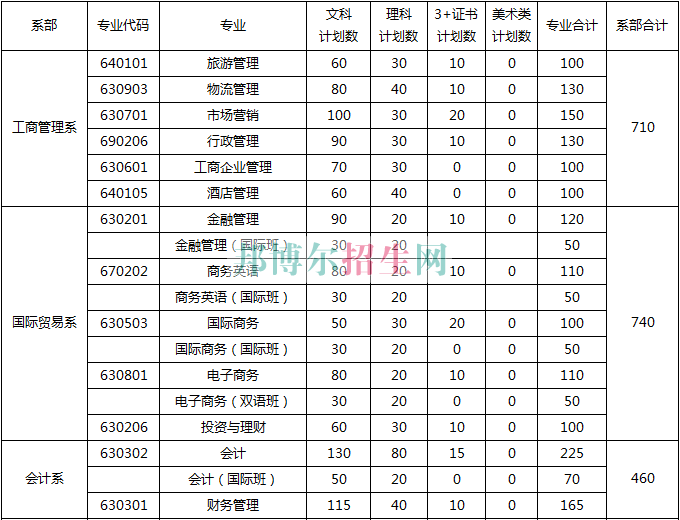 廣州華商職業學院2016年招生簡章