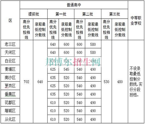 廣州市增城衛生職業技術學校