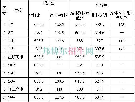 大連市皮口衛生學校