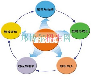 工商企業管理最好學校