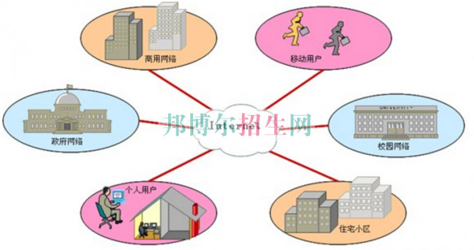 初中畢業能讀電子信息工程技術專業嗎