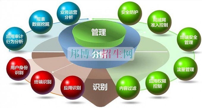 哪個電子信息工程技術專業學校好