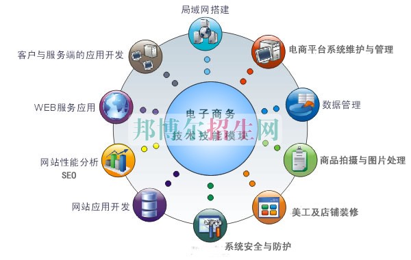 男生讀電子信息工程技術(shù)專業(yè)好嗎