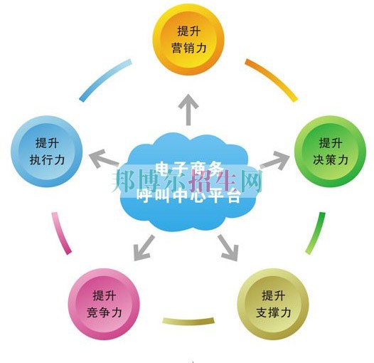 男生讀電子信息工程技術(shù)專業(yè)怎么樣