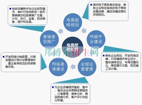 男生可以讀電子信息工程技術專業嗎