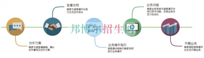 女生適合電子信息工程技術專業嗎