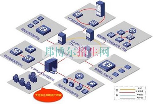 初中畢業能上通信技術嗎