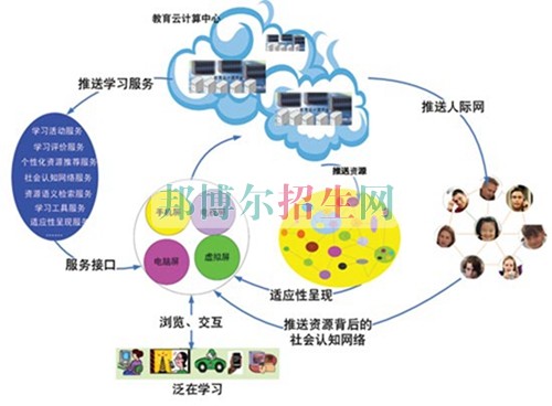 高中生讀通信技術怎么樣