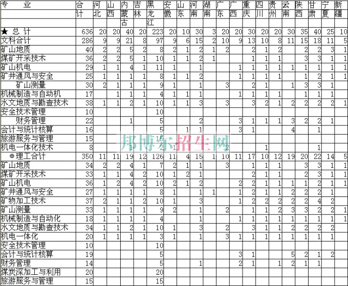 黑龍江煤炭職業(yè)技術(shù)學(xué)院2016年招生簡章